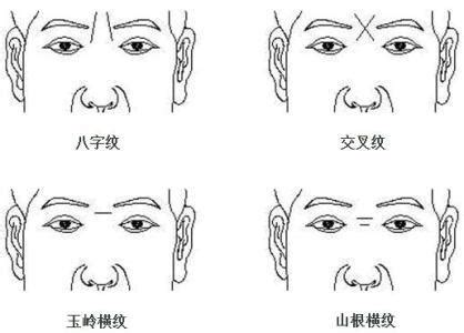 額頭 紋|細聊額頭紋路看命運「面相學」